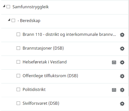 Temaliste for Sammfunnstryggleik der alle tema under beredskap kategorien viser.